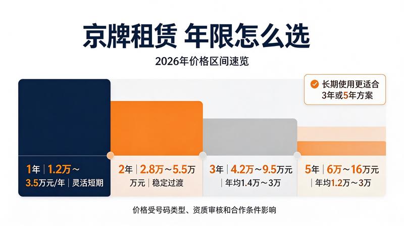 闲置车牌指标投资风险